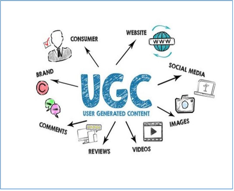 ugc digital marketing